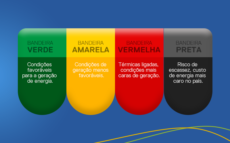 Conta de luz segue sem taxa extra em abril, confirma ANEEL