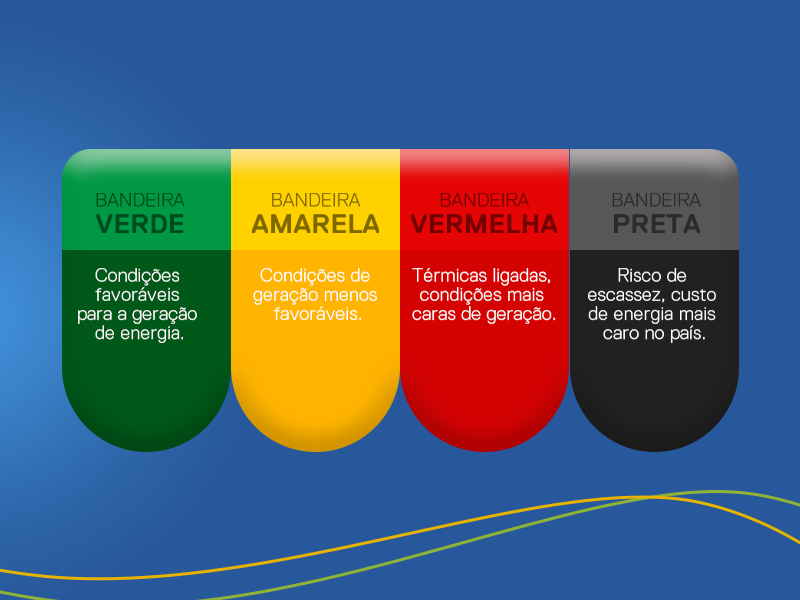 Conta de luz segue sem taxa extra em abril, confirma ANEEL